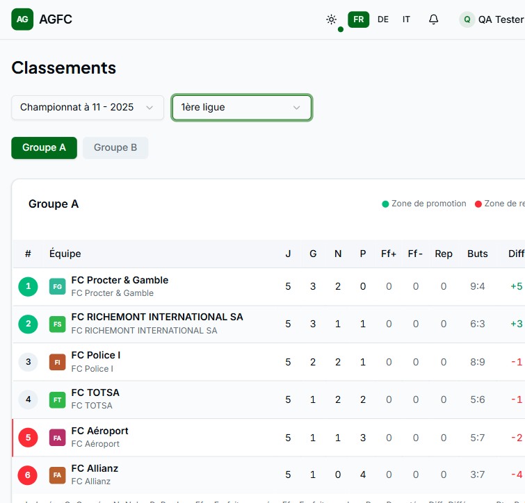 Classement de la 1re ligue du championnat à 11, recalculé après validation des feuilles de match